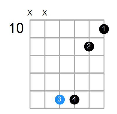 E7b5sus4 Chord